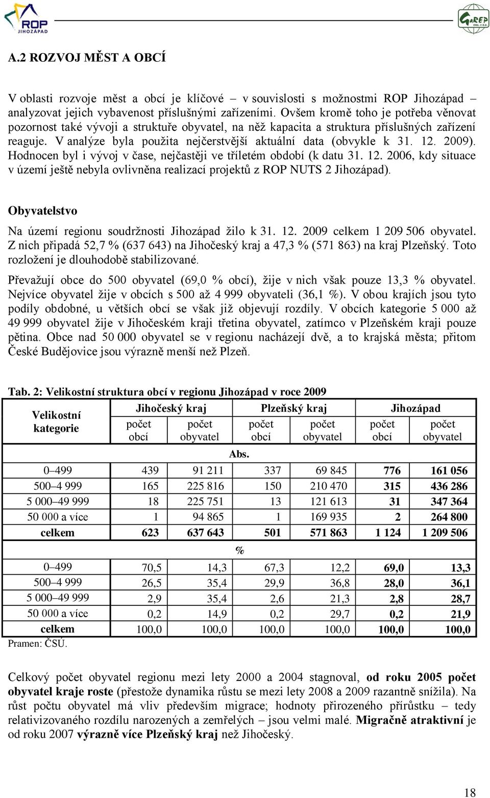 V analýze byla pouţita nejčerstvější aktuální data (obvykle k 31. 12. 2009). Hodnocen byl i vývoj v čase, nejčastěji ve tříletém období (k datu 31. 12. 2006, kdy situace v území ještě nebyla ovlivněna realizací projektů z ROP NUTS 2 Jihozápad).