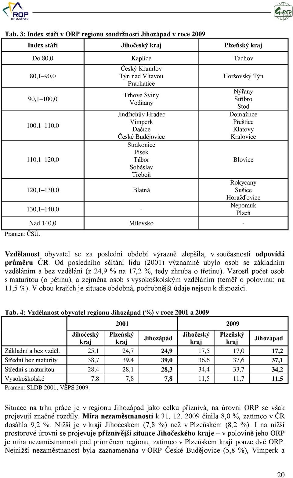 Dačice České Budějovice Strakonice Písek Tábor Soběslav Třeboň 120,1 130,0 Blatná 130,1 140,0 - Horšovský Týn Nýřany Stříbro Stod Domaţlice Přeštice Klatovy Kralovice Blovice Rokycany Sušice