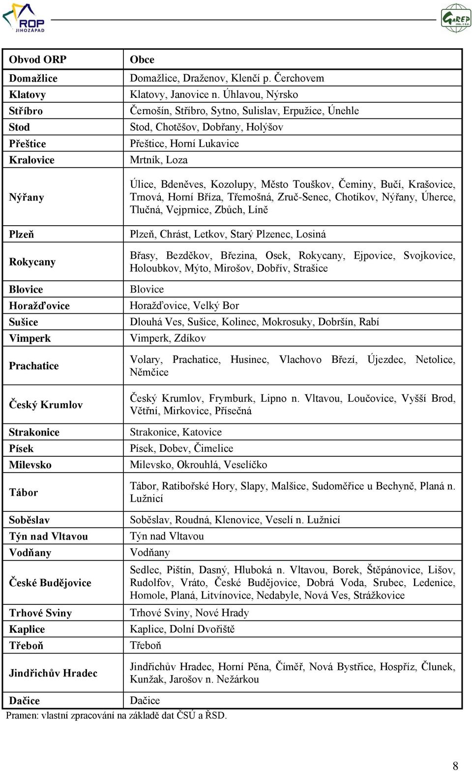 Úhlavou, Nýrsko Černošín, Stříbro, Sytno, Sulislav, Erpuţice, Únehle Stod, Chotěšov, Dobřany, Holýšov Přeštice, Horní Lukavice Mrtník, Loza Úlice, Bdeněves, Kozolupy, Město Touškov, Čeminy, Bučí,