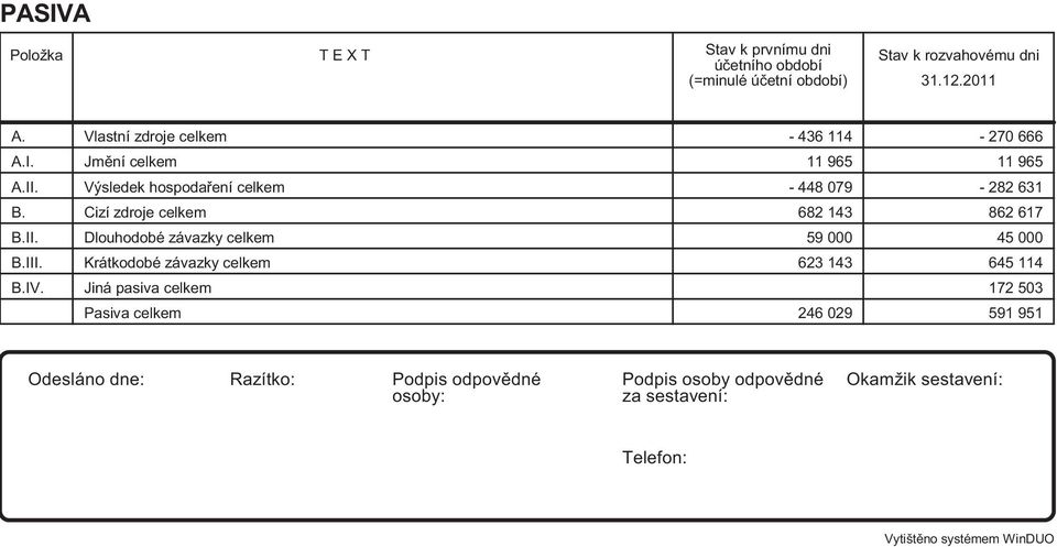 Cizí zdroje celkem 682 143 862 617 B.II. Dlouhodobé závazky celkem 59 000 45 000 B.III. Krátkodobé závazky celkem 623 143 645 114 B.IV.