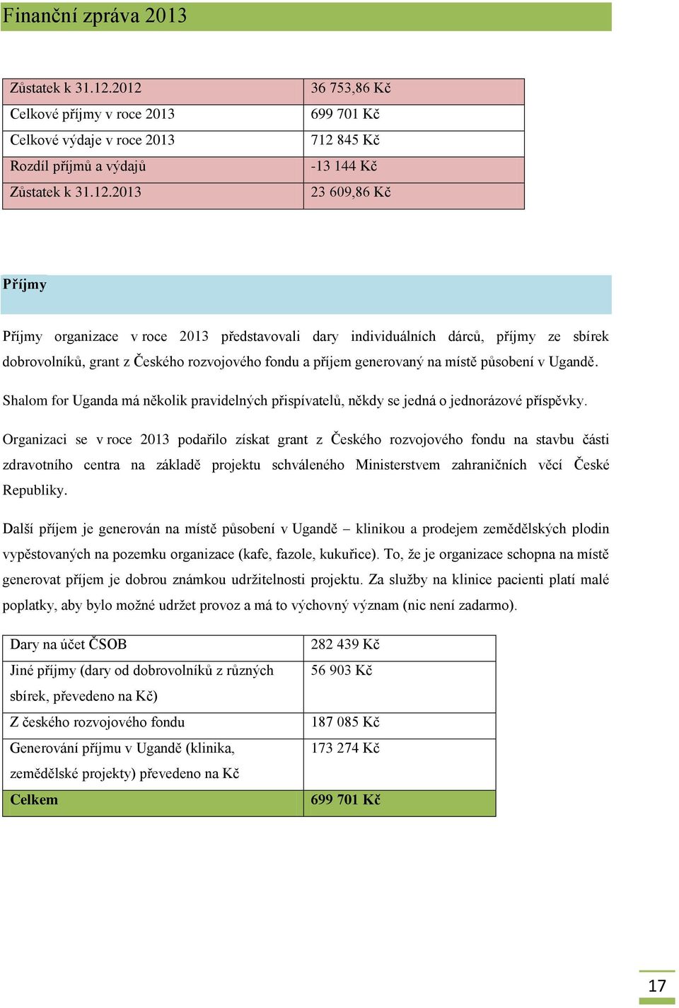 představovali dary individuálních dárců, příjmy ze sbírek dobrovolníků, grant z Českého rozvojového fondu a příjem generovaný na místě působení v Ugandě.