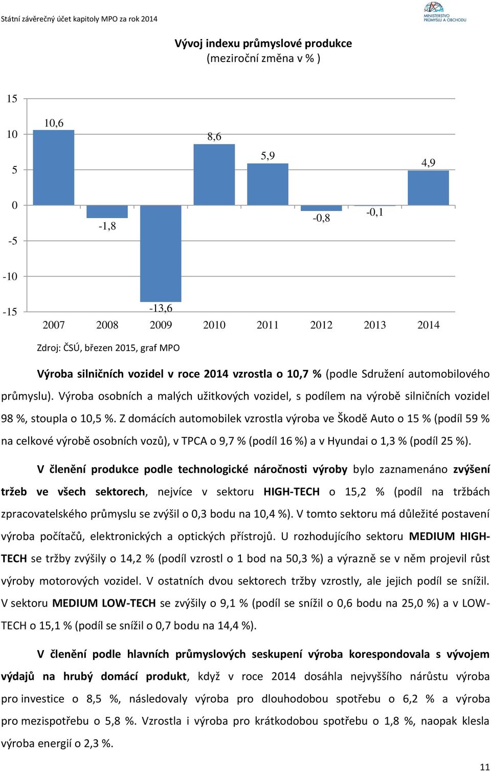 Z domácích automobilek vzrostla výroba ve Škodě Auto o 15 % (podíl 59 % na celkové výrobě osobních vozů), v TPCA o 9,7 % (podíl 16 %) a v Hyundai o 1,3 % (podíl 25 %).