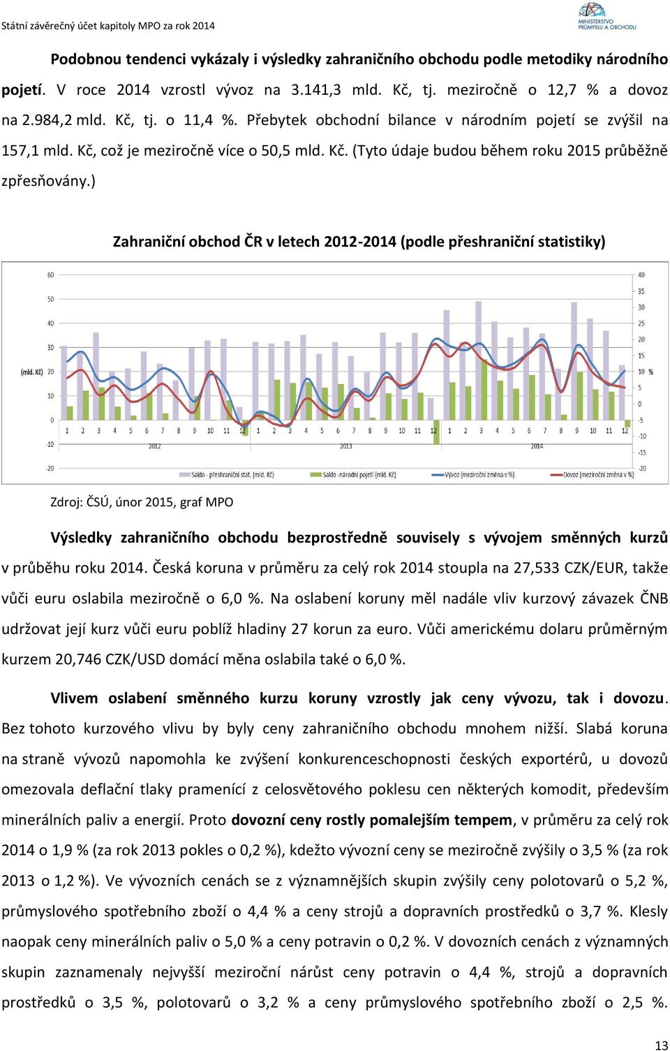 ) Zahraniční obchod ČR v letech 2012-2014 (podle přeshraniční statistiky) Zdroj: ČSÚ, únor 2015, graf MPO Výsledky zahraničního obchodu bezprostředně souvisely s vývojem směnných kurzů v průběhu roku