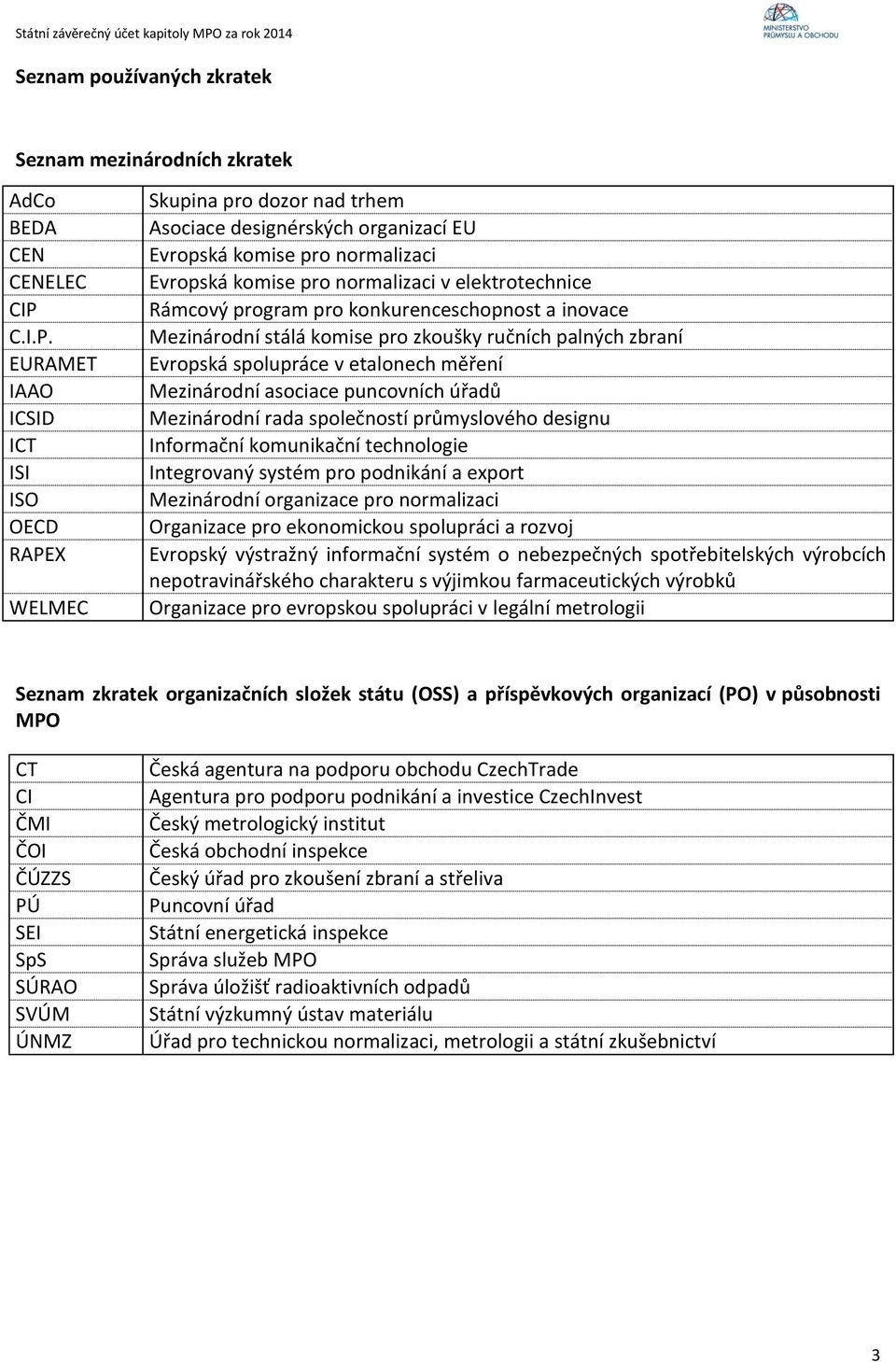 EURAMET IAAO ICSID ICT ISI ISO OECD RAPEX WELMEC Skupina pro dozor nad trhem Asociace designérských organizací EU Evropská komise pro normalizaci Evropská komise pro normalizaci v elektrotechnice