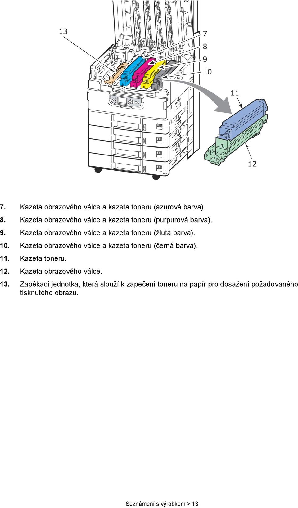 Kazeta obrazového válce a kazeta toneru (černá barva). 11. Kazeta toneru. 12. Kazeta obrazového válce. 13.