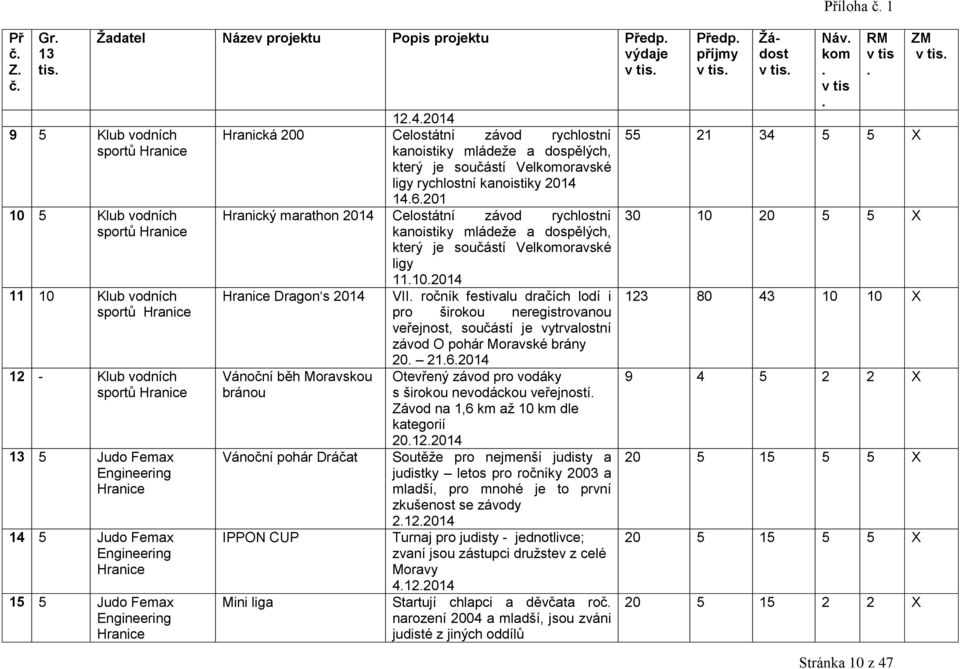 Hranický marathon 2014 Celostátní závod rychlostní kanoistiky mládeţe a dospělých, který je součástí Velkomoravské ligy 11102014 Dragon s 2014 VII ročník festivalu dračích lodí i pro širokou