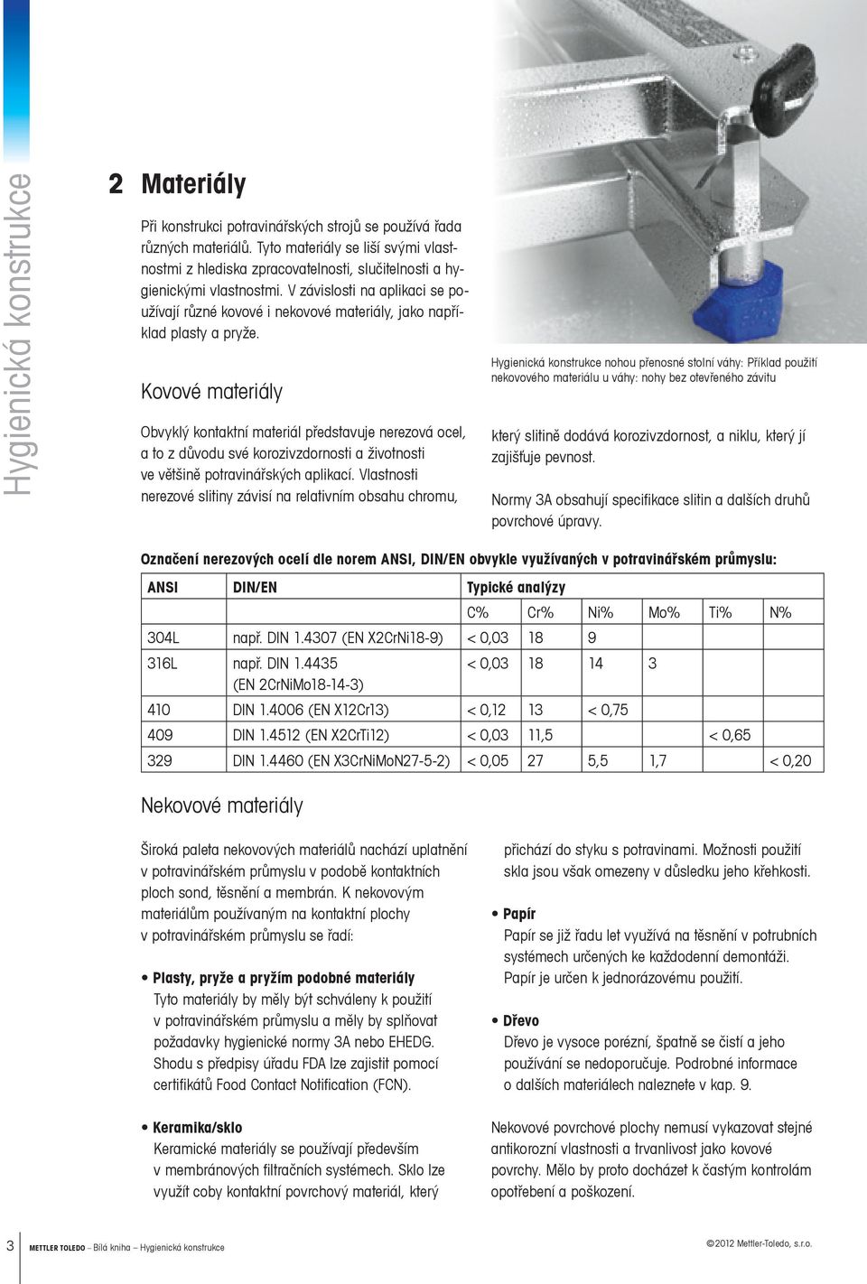 Kovové materiály Obvyklý kontaktní materiál představuje nerezová ocel, a to z důvodu své korozivzdornosti a životnosti ve většině potravinářských aplikací.