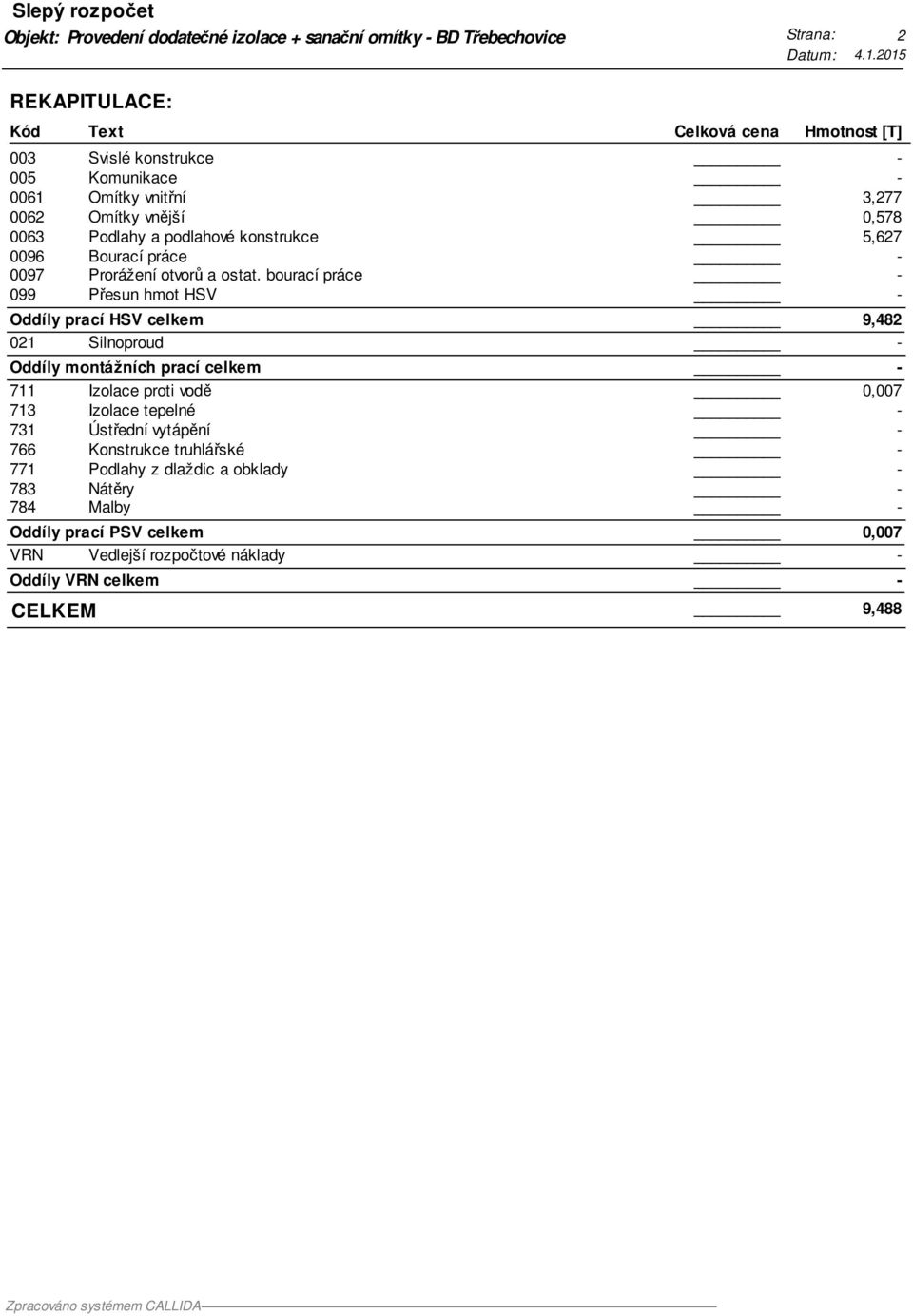 a podlahové konstrukce 5,627 0096 Bourací práce _ 0097 Prorážení otvorů a ostat.