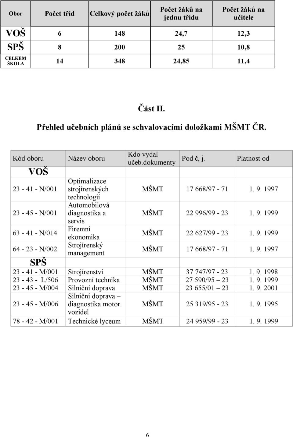 Kód oboru VOŠ 23-41 - N/001 23-45 - N/001 63-41 - N/014 64-23 - N/002 Název oboru Optimalizace strojírenských technologií Automobilová diagnostika a servis Firemní ekonomika Strojírenský management