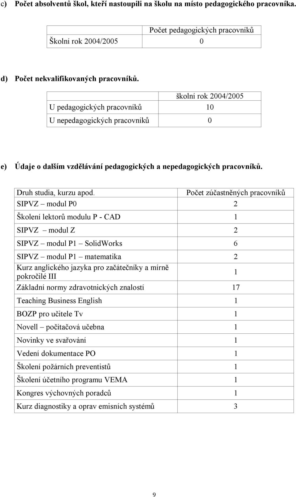 Počet zúčastněných pracovníků SIPVZ modul P0 2 Školení lektorů modulu P - CAD 1 SIPVZ modul Z 2 SIPVZ modul P1 SolidWorks 6 SIPVZ modul P1 matematika 2 Kurz anglického jazyka pro začátečníky a mírně