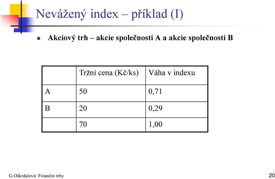 Tržní cena (Kč/ks) Váha v indexu A 50 0,71