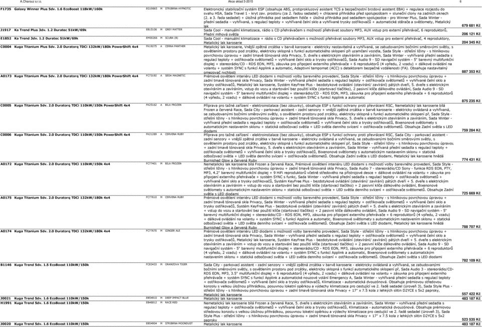 HSA, Sada Travel 1 - kryt zav. prostoru (za 2. řadou sedadel) + chlazená přihrádka před spolujezdcem + sluneční clony na zadních oknech (2. a 3.