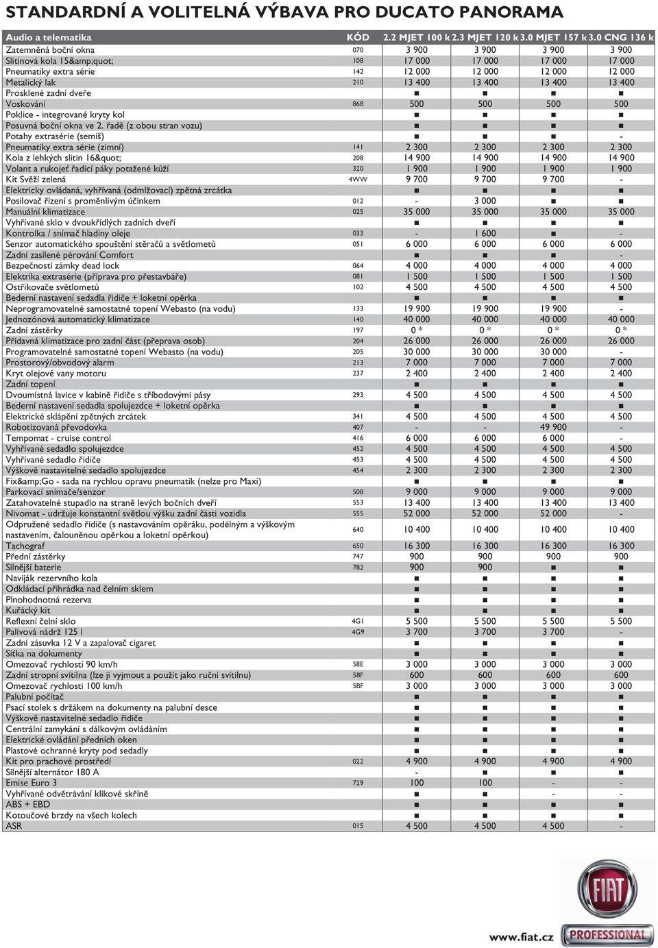 400 13 400 13 400 Prosklené zadní dveře Voskování 868 500 500 500 500 Poklice - integrované kryty kol Posuvná boční okna ve 2.