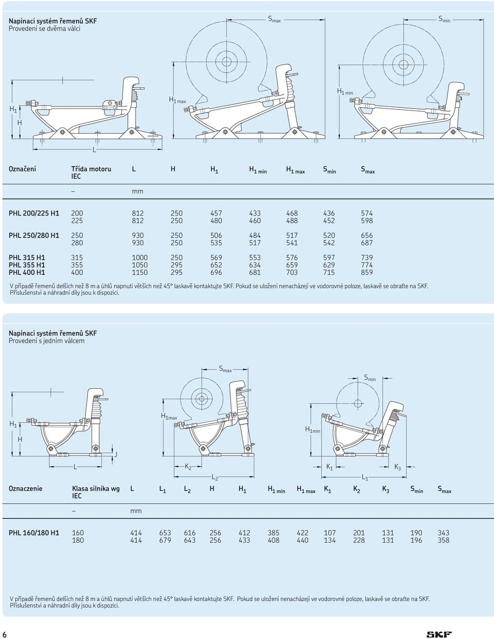 400 H1 400 1150 295 696 681 703 715 859 V případě řemenů delších než 8 m a úhlů napnutí větších než 45 laskavě kontaktujte SKF.