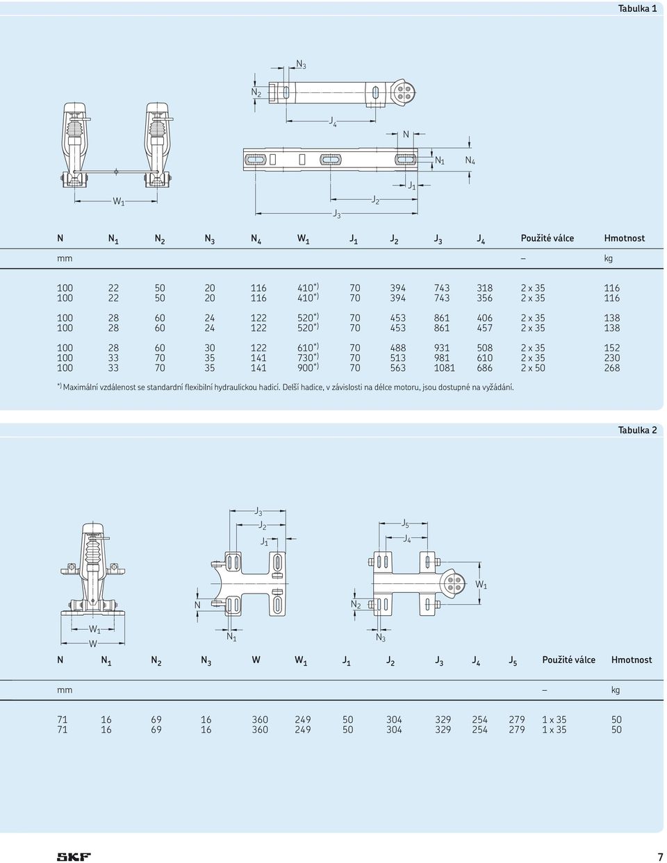 230 100 33 70 35 141 900 *) 70 563 1081 686 2 x 50 268 *) Maximální vzdálenost se standardní flexibilní hydraulickou hadicí.