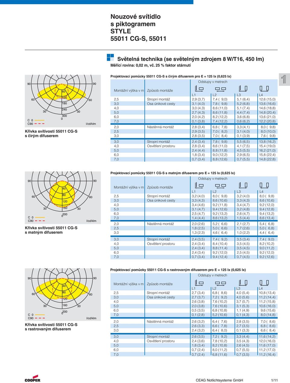 60 l/cd/klm Montážní výška v m Způsob montáže L L2 L3 L4 2,5 Stropní montáž 2,9 (3,7) 7,4 ( 9,0) 5, (6,4) 2,6 (5,0) 3,0 Osa únikové cesty 3, (4,0) 7,8 ( 9,8) 5,2 (6,8) 3,6 (6,6) 4,0 3,0 (4,3) 8,6