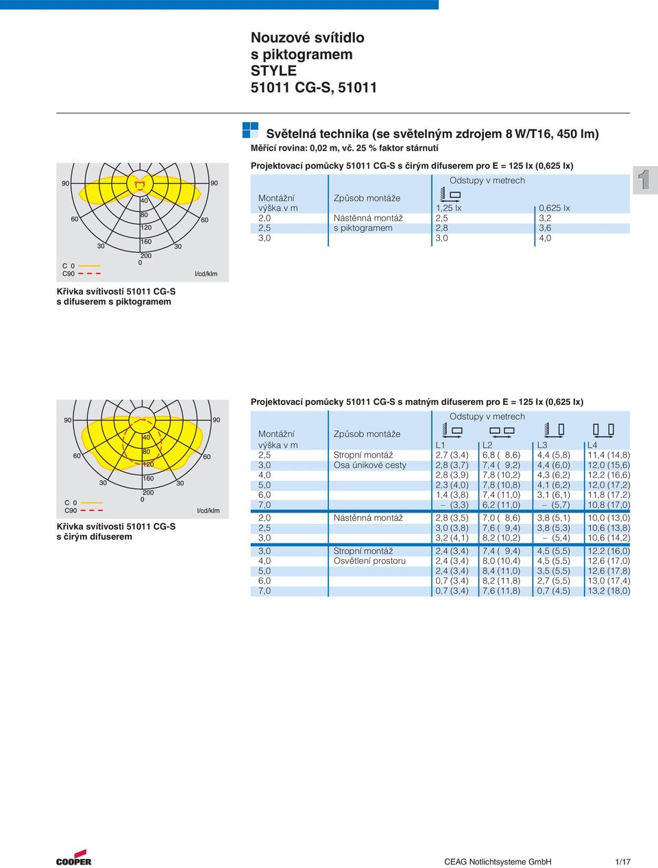 piktogramem 2,8 3,6 3,0 3,0 4,0 Křivka svítivosti 50 CG-S s difuserem s piktogramem Projektovací pomůcky 50 CG-S s matným difuserem pro E = 25 Ix (0,625 Ix) Odstupy v metrech Křivka svítivosti 50