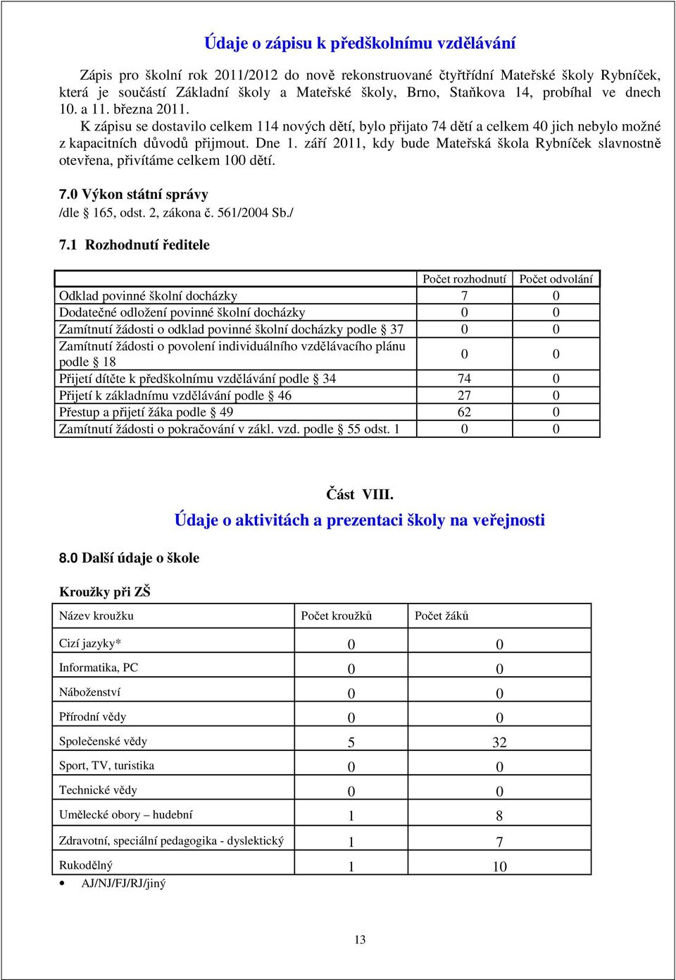 září 2011, kdy bude Mateřská škola Rybníček slavnostně otevřena, přivítáme celkem 100 dětí. 7.0 Výkon státní správy /dle 165, odst. 2, zákona č. 561/2004 Sb./ 7.