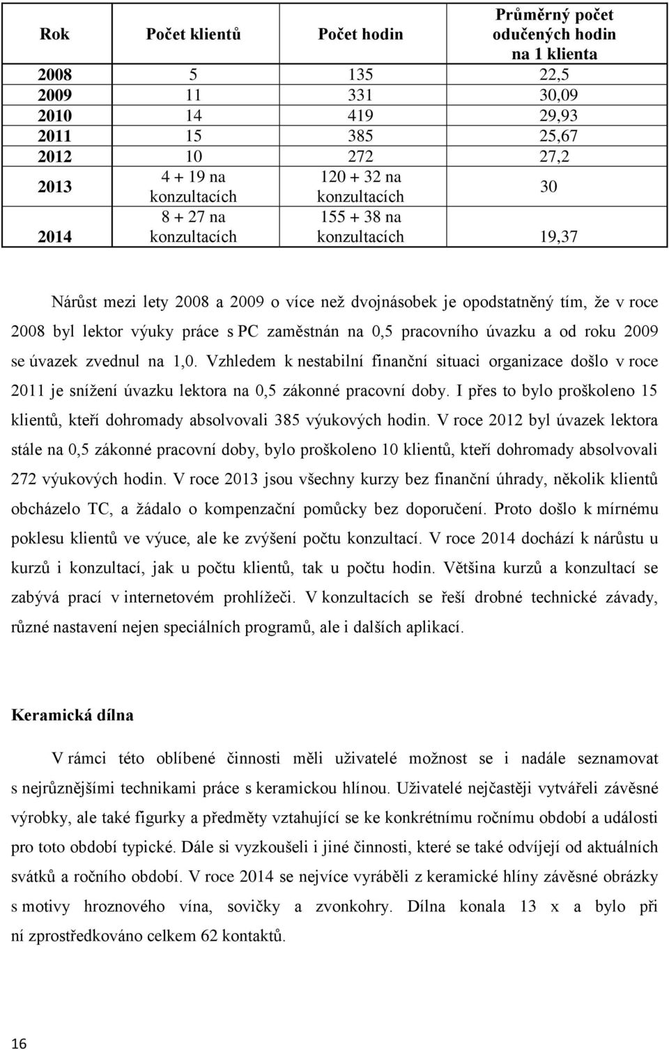 zaměstnán na 0,5 pracovního úvazku a od roku 2009 se úvazek zvednul na 1,0. Vzhledem k nestabilní finanční situaci organizace došlo v roce 2011 je snížení úvazku lektora na 0,5 zákonné pracovní doby.