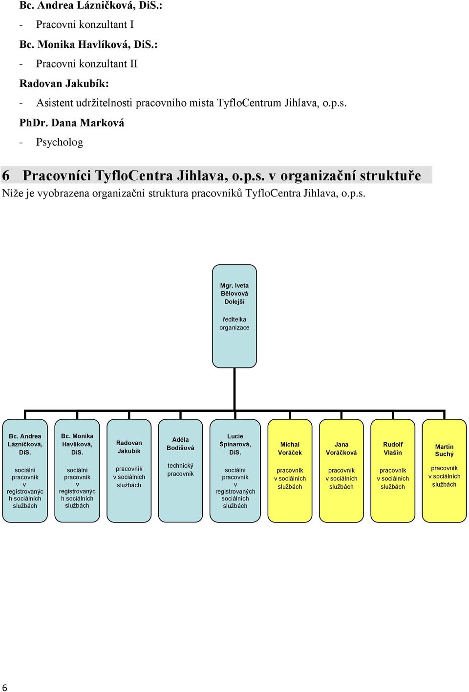 Iveta Bělovová Dolejší ředitelka organizace Bc. Andrea Lázničková, DiS. Bc. Monika Havlíková, DiS. Radovan Jakubík Adéla Bodišová Lucie Špinarová, DiS.