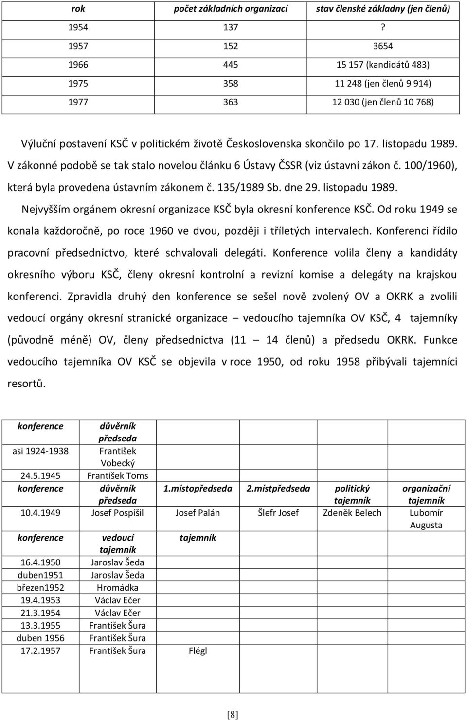 listopadu 1989. V zákonné podobě se tak stalo novelou článku 6 Ústavy ČSSR (viz ústavní zákon č. 100/1960), která byla provedena ústavním zákonem č. 135/1989 Sb. dne 29. listopadu 1989.