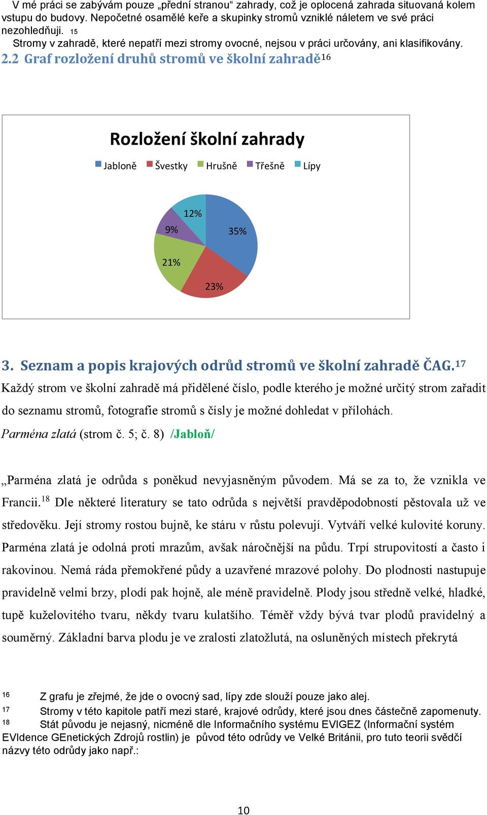 2 Graf rozložení druhů stromů ve školní zahradě 16 Rozložení školní zahrady Jabloně Švestky Hrušně Třešně Lípy 9 % 12 % 35 % 21 % 23 % 3. Seznam a popis krajových odrůd stromů ve školní zahradě ČAG.