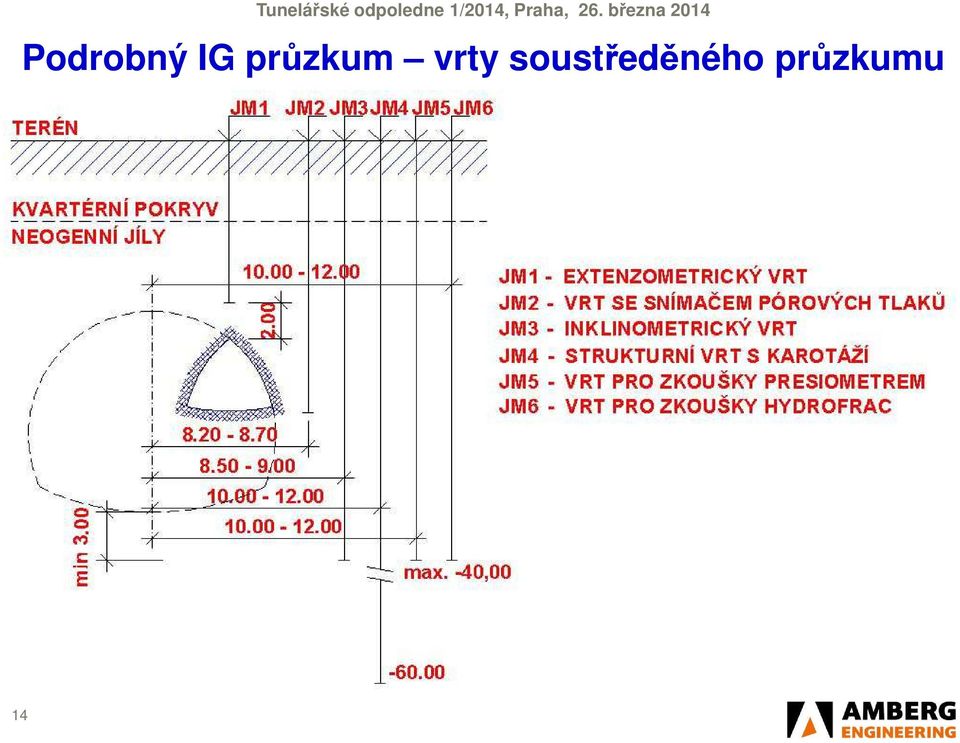 soustředěného