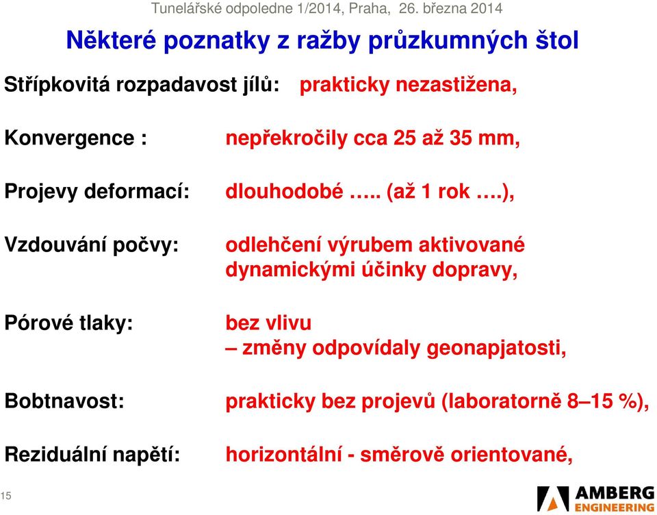 ), odlehčení výrubem aktivované dynamickými účinky dopravy, bez vlivu změny odpovídaly geonapjatosti,