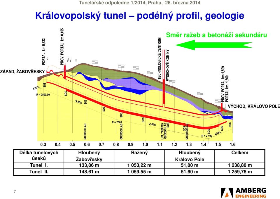 Celkem úseků Žabovřesky Královo Pole Tunel I.