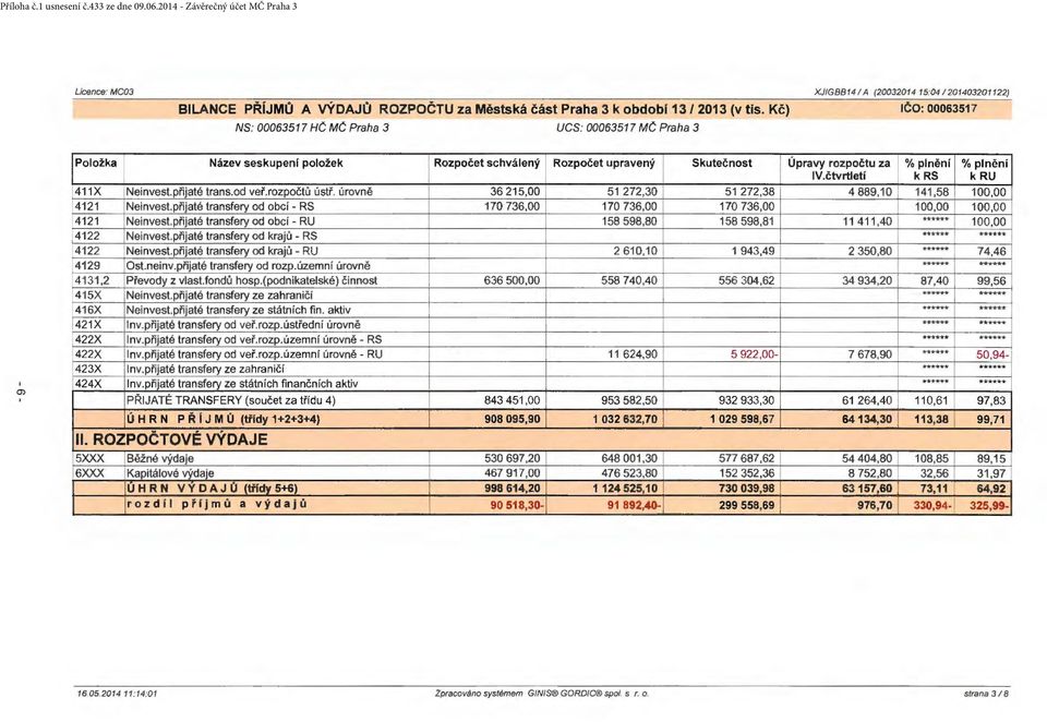 čtvrtletí k RS k RU 411X Neinvest.pfijaté trans.od veř.rozpočtů ú stř. úrovně 36 215,00 51 272,30 51 272,38 4 889,10 141,58 100,00 4121 Neinvest.