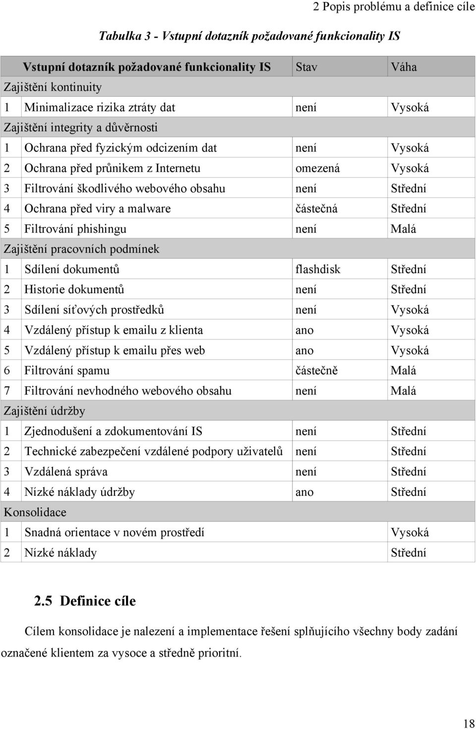 4 Ochrana před viry a malware částečná Střední 5 Filtrování phishingu není Malá Zajištění pracovních podmínek 1 Sdílení dokumentů flashdisk Střední 2 Historie dokumentů není Střední 3 Sdílení