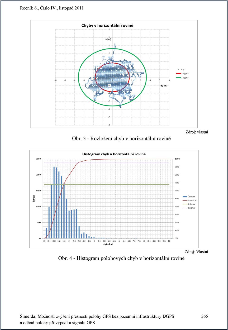 4 - Histogram H p polohových h chyb v hoorizontálníí rovině Šimerdaa: Možnosti