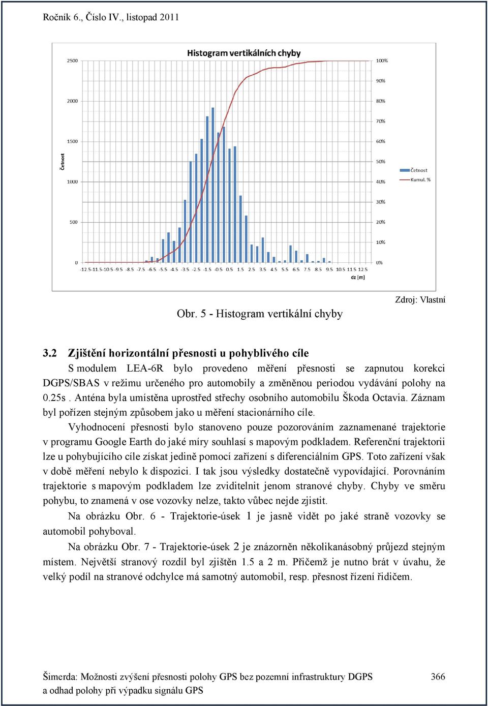 polohy na 0.25s. Anténa byla umístěna uprostřed střechy osobního automobilu Škoda Octavia. Záznam byl pořízen stejným způsobem jako u měření stacionárního cíle.