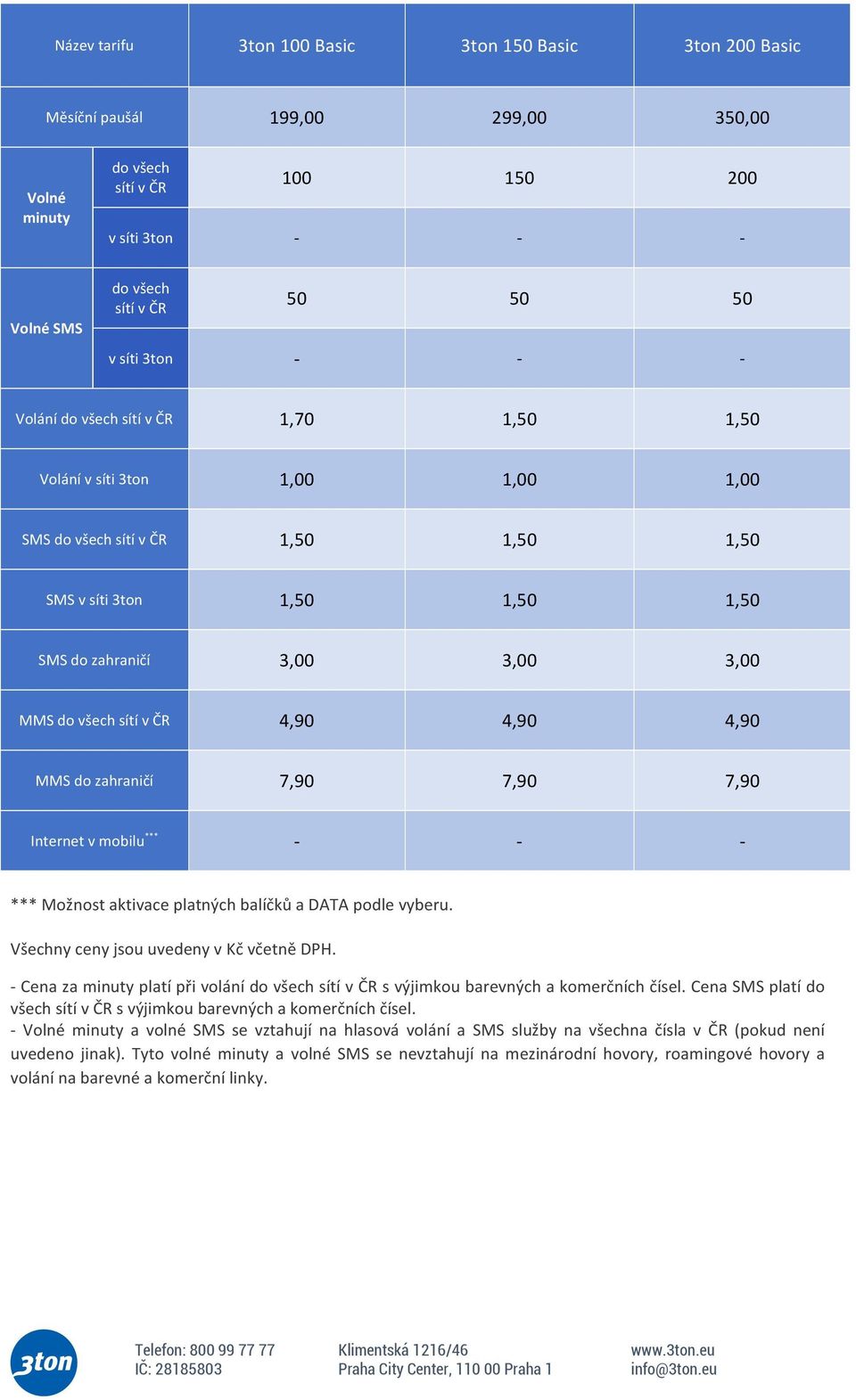 zahraničí 7,90 7,90 7,90 Internet v mobilu *** - - - *** Možnost aktivace platných balíčků a DATA podle vyberu. Všechny ceny jsou uvedeny v Kč včetně DPH.