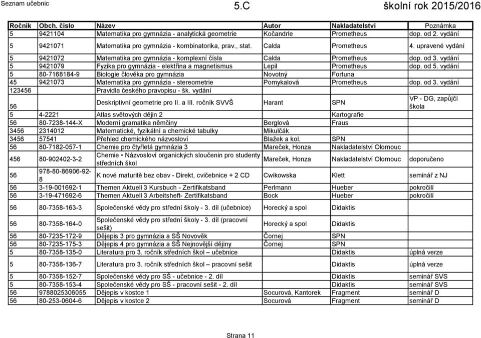 vydání 5 80-7168184- Biologie člověka pro gymnázia Novotný Fortuna 45 41073 Matematika pro gymnázia - stereometrie Pomykalová Prometheus dop. od 3. vydání 156 Pravidla českého pravopisu - šk.