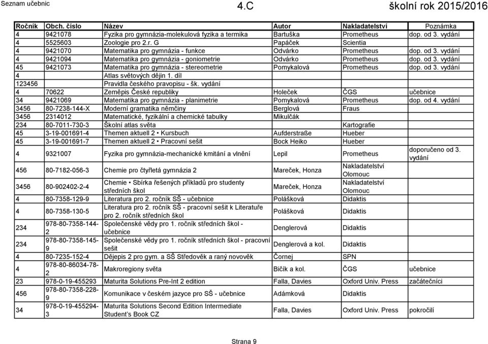 díl 156 Pravidla českého pravopisu - šk. vydání 4 706 Zeměpis České republiky Holeček ČGS učebnice 4106 Matematika pro gymnázia - planimetrie Pomykalová Prometheus dop. od 4.