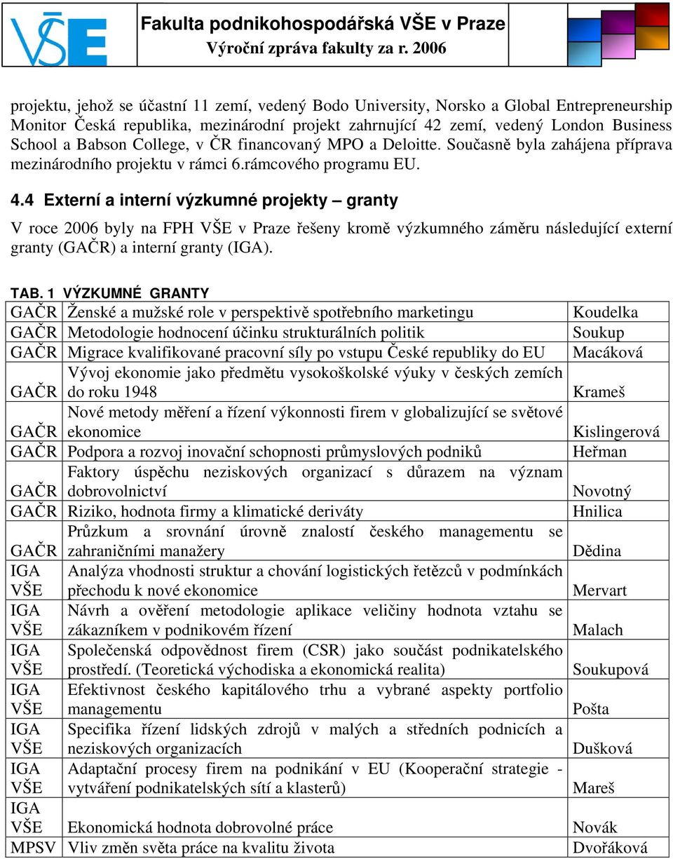 4 Externí a interní výzkumné projekty granty V roce 2006 byly na FPH VŠE v Praze řešeny kromě výzkumného záměru následující externí granty (GAČR) a interní granty (IGA). TAB.