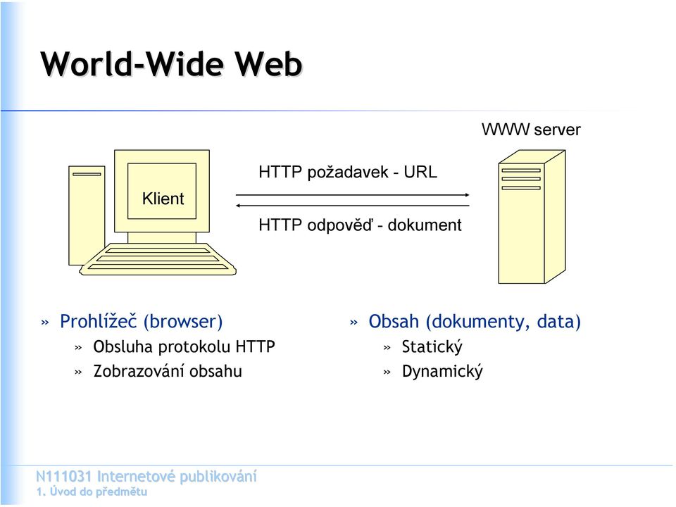 Prohlížeč (browser)» Obsluha protokolu HTTP»