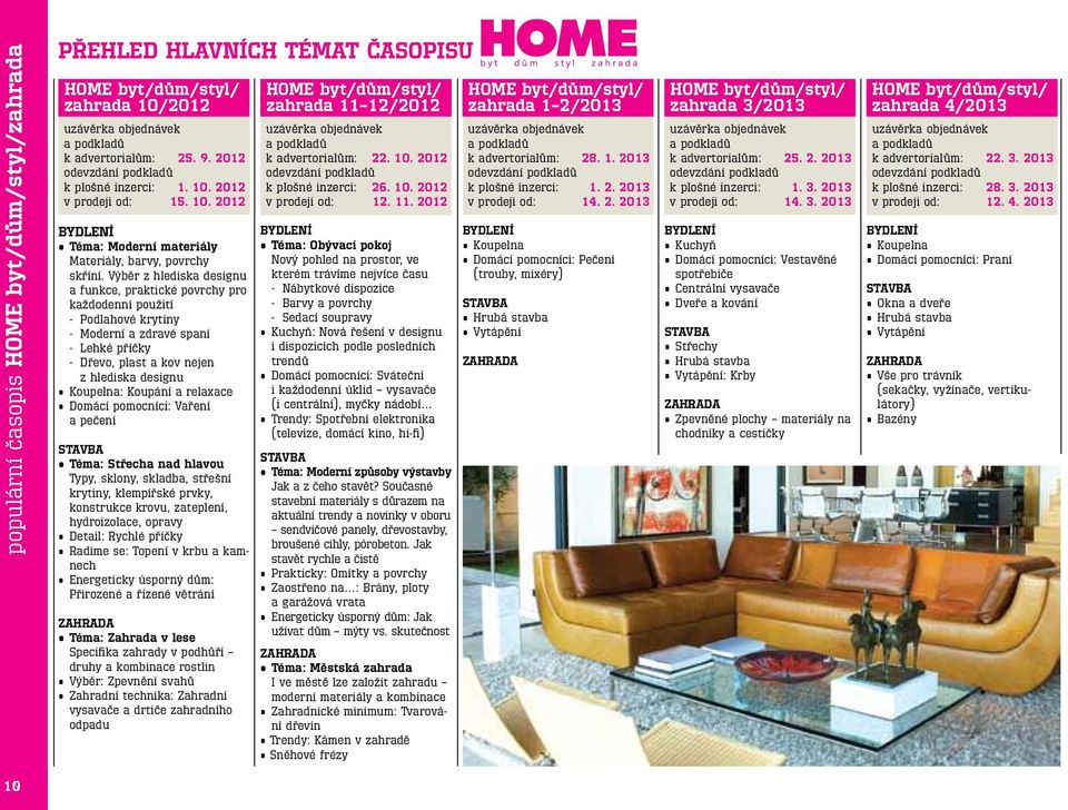 a relaxace Domácí pomocníci: Vaření a pečení Téma: Střecha nad hlavou Typy, sklony, skladba, střešní krytiny, klempířské prvky, konstrukce krovu, zateplení, hydroizolace, opravy Detail: Rychlé příčky