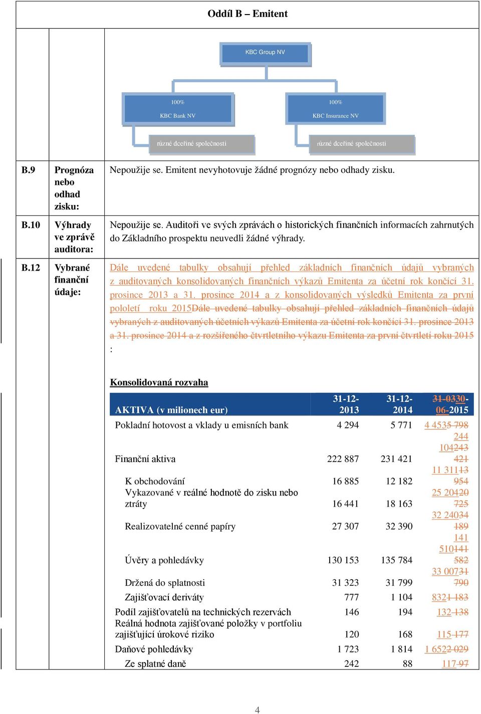 Dále uvedené tabulky obsahují přehled základních finančních údajů vybraných z auditovaných konsolidovaných finančních výkazů Emitenta za účetní rok končící 31. prosince 2013 a 31.