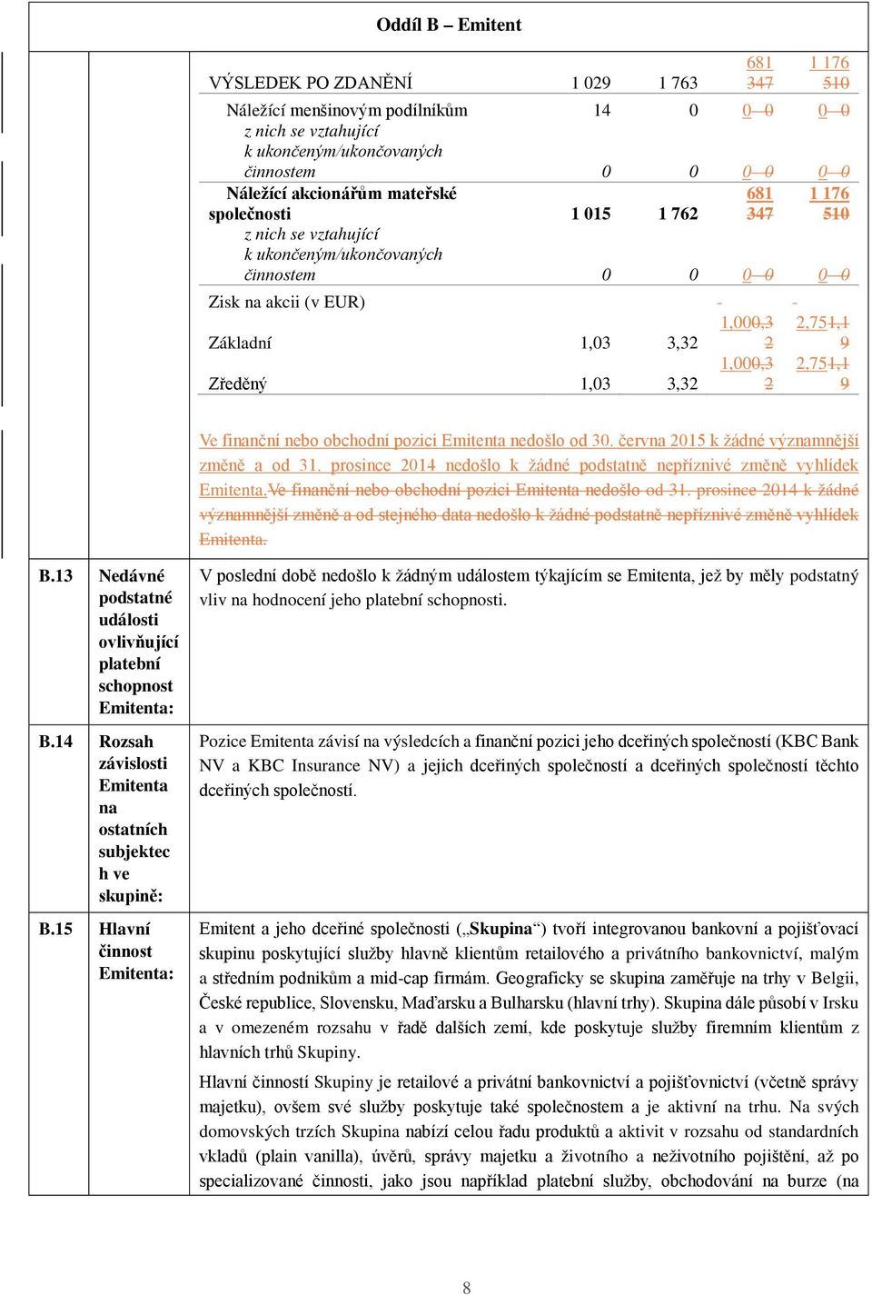 2,751,1 9 2,751,1 9 Ve finanční nebo obchodní pozici Emitenta nedošlo od 30. června 2015 k žádné významnější změně a od 31. prosince 2014 nedošlo k žádné podstatně nepříznivé změně vyhlídek Emitenta.