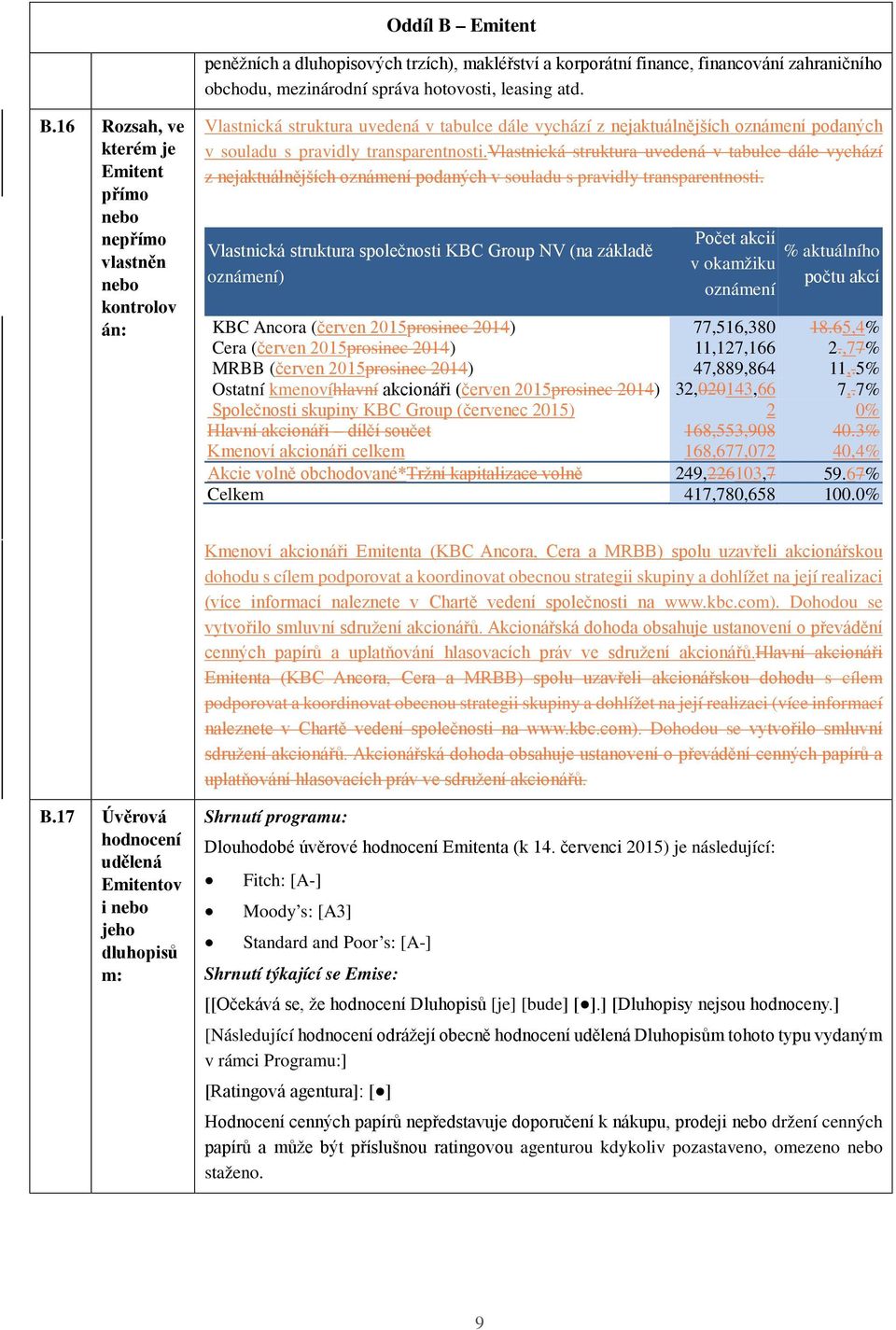 16 Rozsah, ve kterém je Emitent přímo nebo nepřímo vlastněn nebo kontrolov án: Vlastnická struktura uvedená v tabulce dále vychází z nejaktuálnějších oznámení podaných v souladu s pravidly