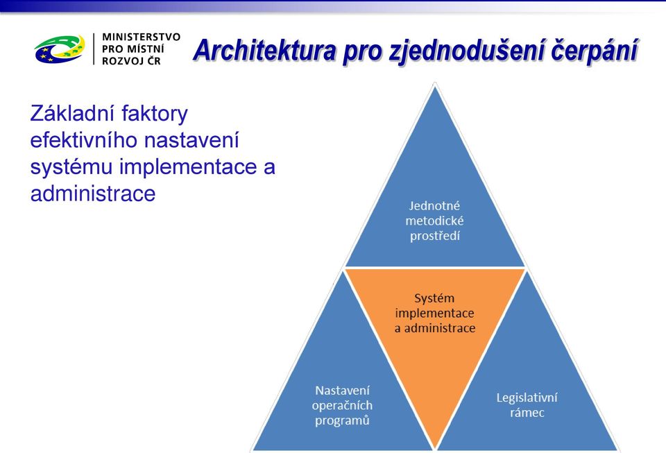 systému implementace a