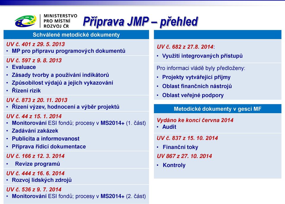 44 z 15. 1. 2014 Monitorování ESI fondů; procesy v MS2014+ (1. část) Zadávání zakázek Publicita a informovanost P íprava ídicí dokumentace UV č. 166 z 12. 3. 2014 Revize programů UV č. 444 z 16. 6.