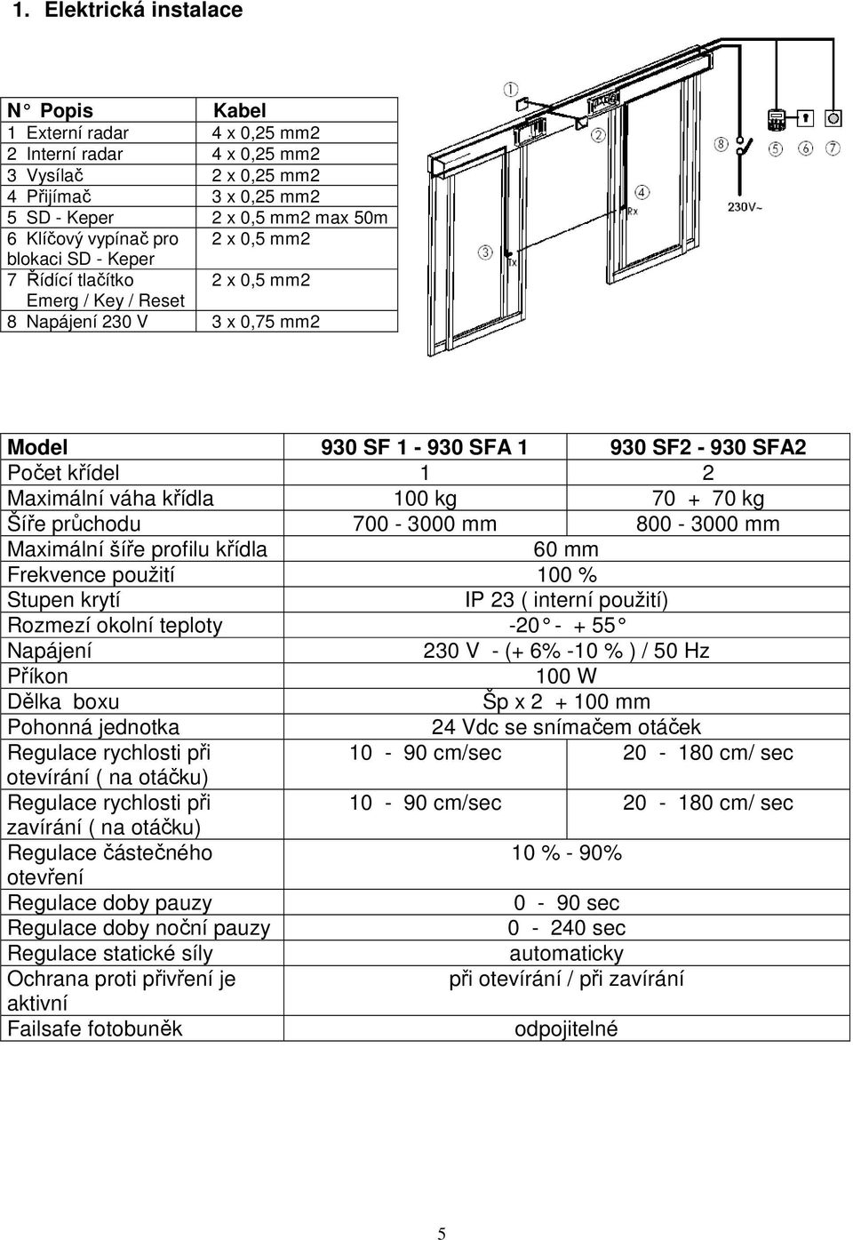 + 70 kg Šíře průchodu 700-3000 mm 800-3000 mm Maximální šíře profilu křídla 60 mm Frekvence použití 100 % Stupen krytí IP 23 ( interní použití) Rozmezí okolní teploty -20 - + 55 Napájení 230 V - (+