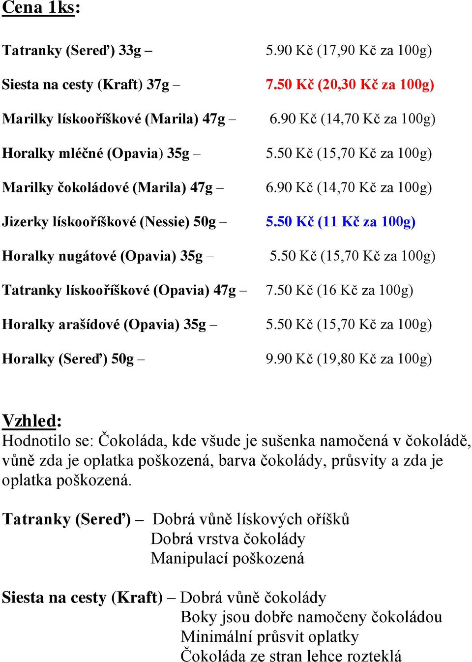 50 Kč (11 Kč za 100g) Horalky nugátové (Opavia) 35g 5.50 Kč (15,70 Kč za 100g) Tatranky lískooříškové (Opavia) 47g 7.50 Kč (16 Kč za 100g) Horalky arašídové (Opavia) 35g 5.