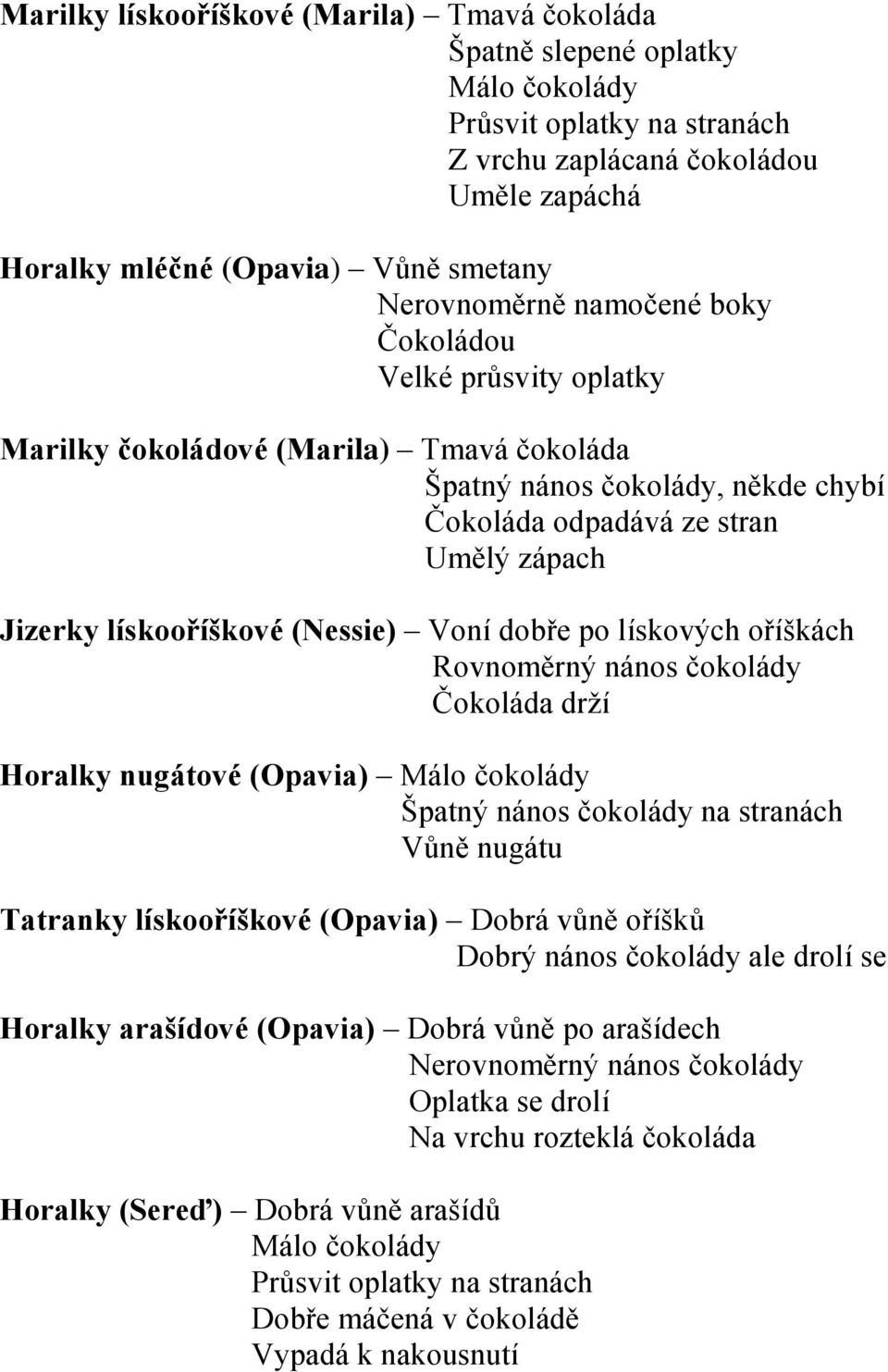 (Nessie) Voní dobře po lískových oříškách Rovnoměrný nános čokolády Čokoláda drží Horalky nugátové (Opavia) Málo čokolády Špatný nános čokolády na stranách Vůně nugátu Tatranky lískooříškové (Opavia)