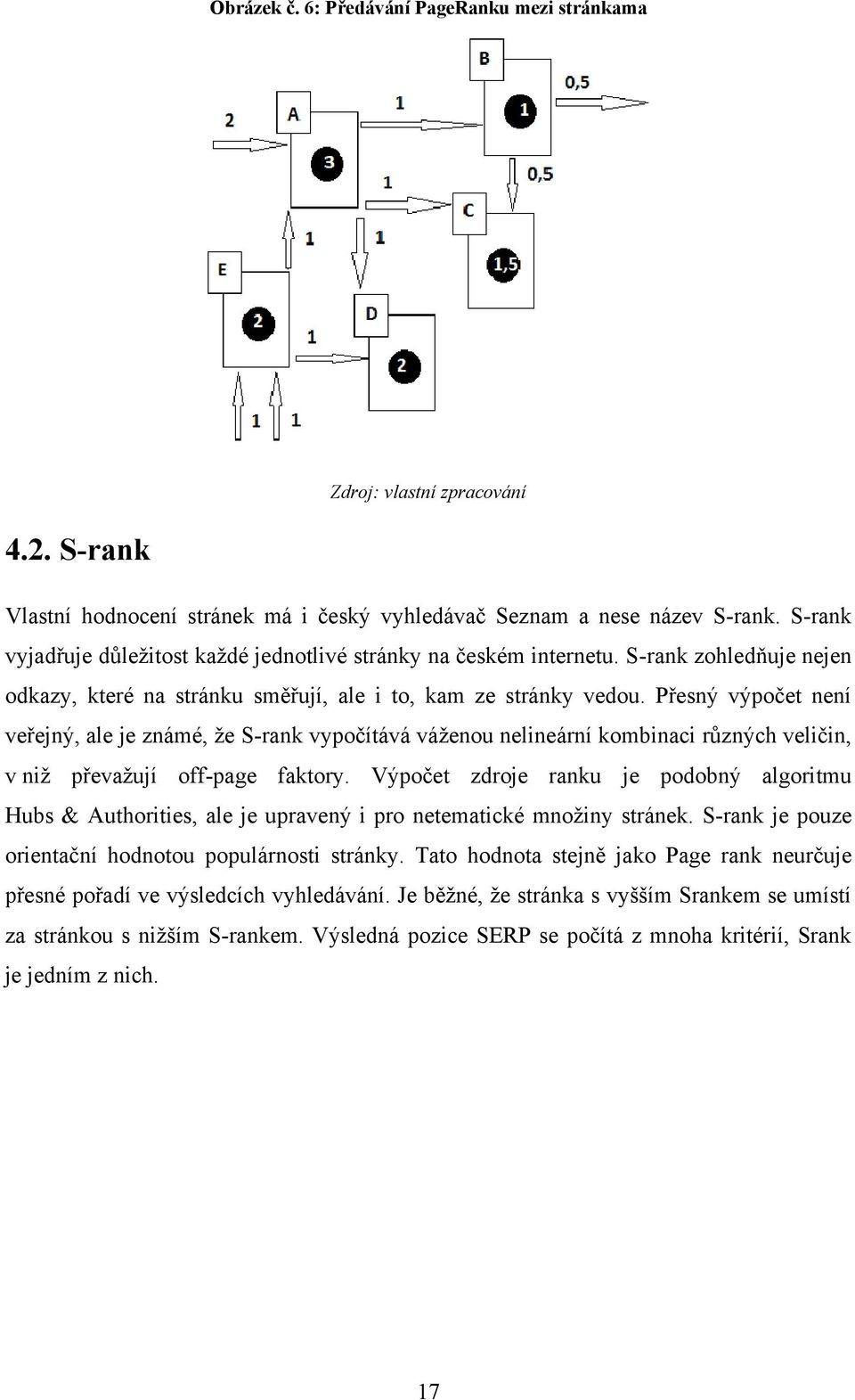 Přesný výpočet není veřejný, ale je známé, ţe S-rank vypočítává váţenou nelineární kombinaci různých veličin, v niţ převaţují off-page faktory.