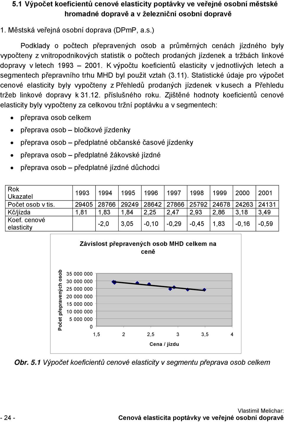 bní městské hromadné dopravě a v železniční osobní dopravě 1. Městská veřejná osobní doprava (DPmP, a.s.) Podklady o počtech přepravených osob a průměrných cenách jízdného byly vypočteny z vnitropodnikových statistik o počtech prodaných jízdenek a tržbách linkové dopravy v letech 1993 2001.