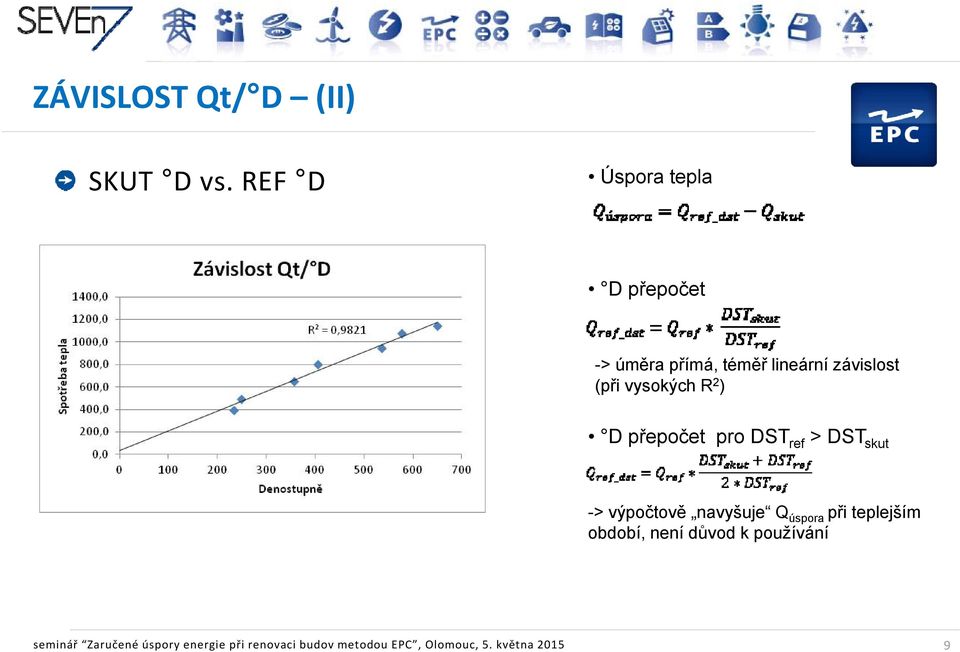 vysokých R 2 ) D přepočet pro DST ref >DST skut -> výpočtově navyšuje Q úspora